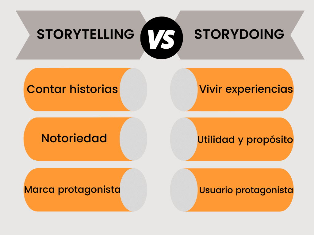 Storydoing