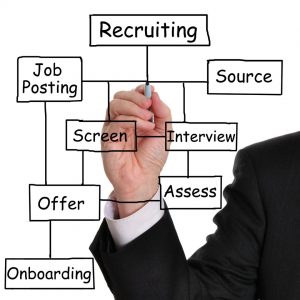 ¿Qué es el Inbound Recruitment?